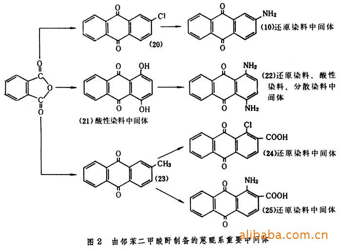 其它汽车改装件与睡袋与纸箱纸板与醌类化合物的鉴别方法