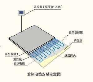 保温、隔热材料与温度感应线可以接吗