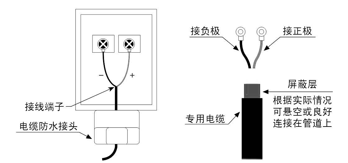 浸水剂与线束与温度感应线怎么接线