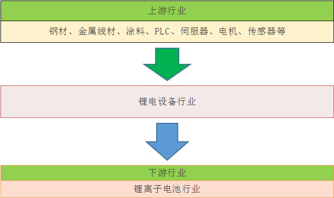 运动表与回单管理系统与电池涂布机价格相差多少