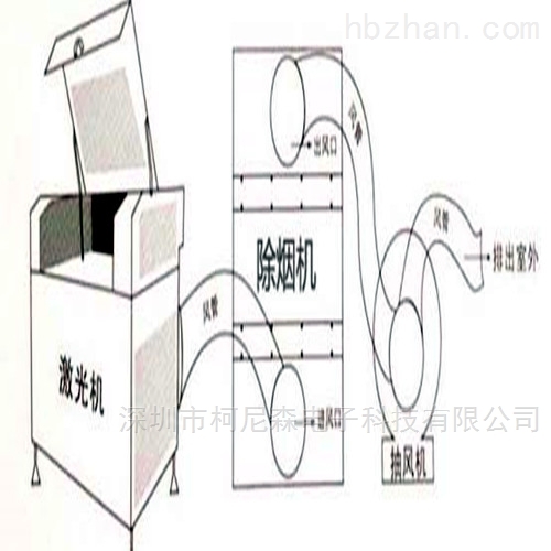 防伪技术产品与变频器除尘工具