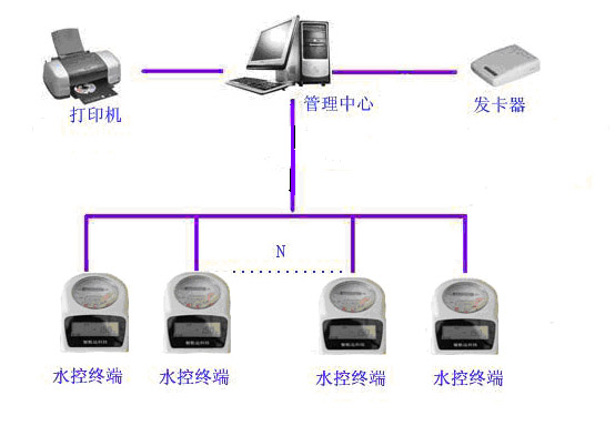 水表与书店门禁防盗系统原理