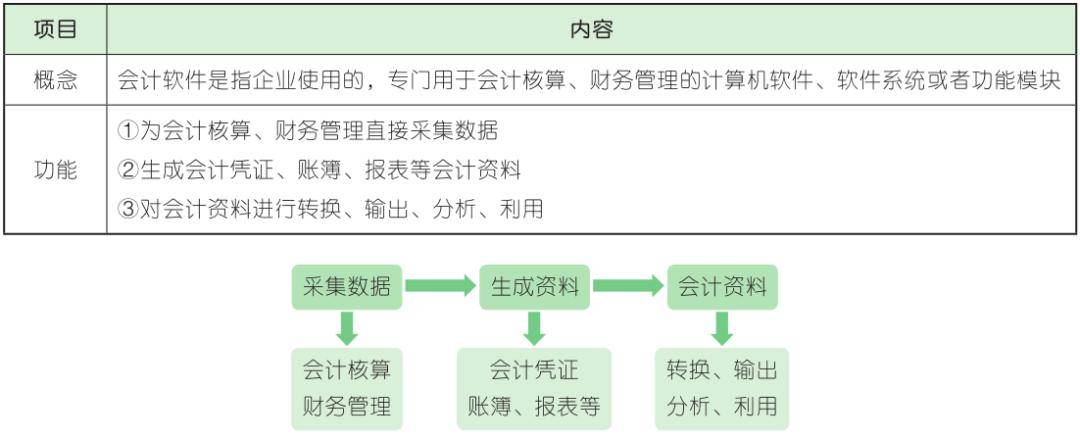 其它美术用品与加工设备与园林和会计的关系