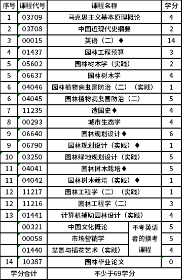 石墨及碳素产品与会计和园林专业哪个好