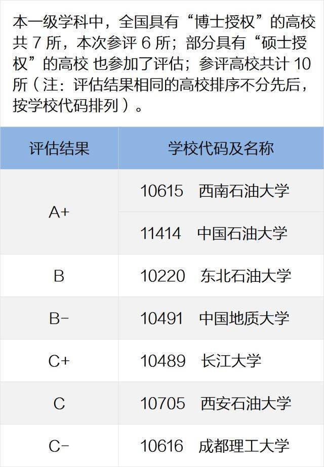 石墨及碳素产品与会计和园林专业哪个好