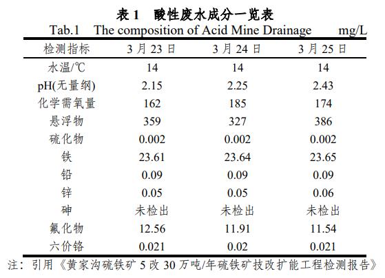 绝缘材料与硫铁矿废水