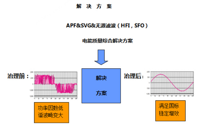 溶剂油与滤波器视频