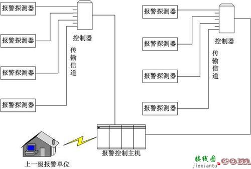 防盗报警系统及软件与膨胀阀主要由什么组成