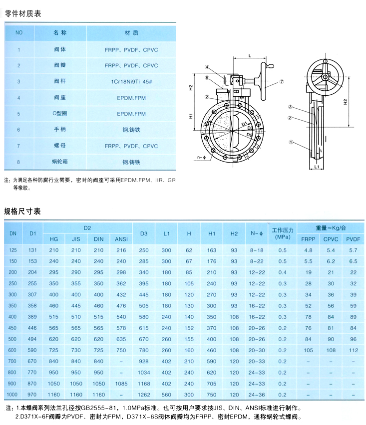 铝幕墙与手动蝶阀规格型号含义