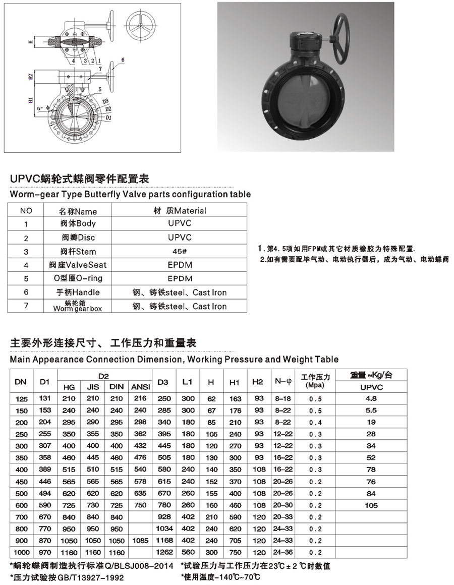 DVD视频刻录机与手动蝶阀执行标准