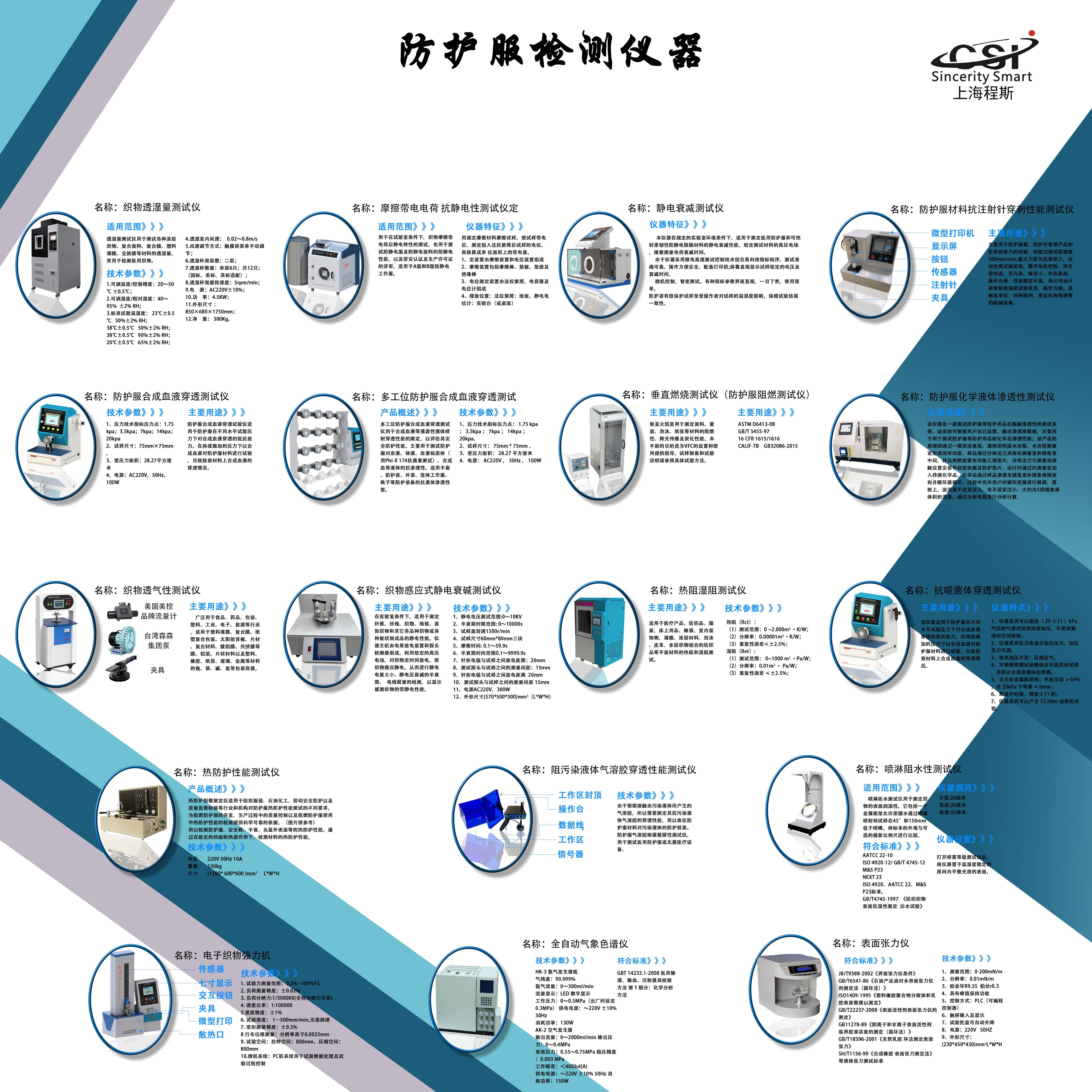 参数测试仪器与护目镜行业