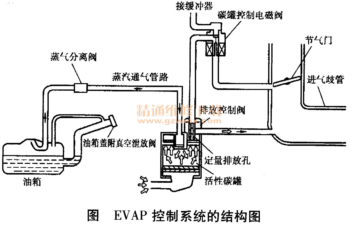 变频器代理加盟与马自达evap罐清洗阀在哪里