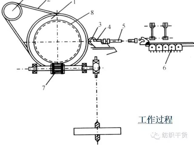 仪器仪表设计与编织机的原理