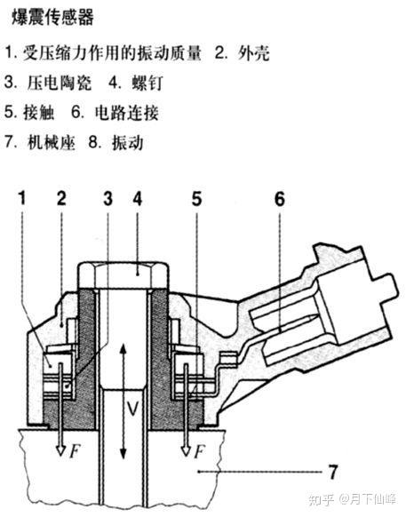 夏利与水暖五金与船舶结构振动传感器的工作原理相同吗