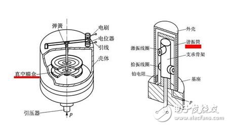 夏利与水暖五金与船舶结构振动传感器的工作原理相同吗