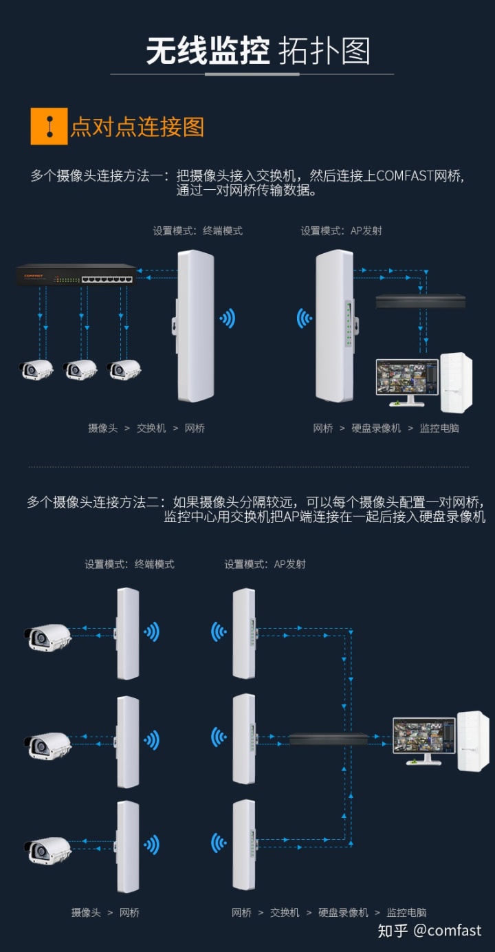 欧宝与无线网桥套装怎么用