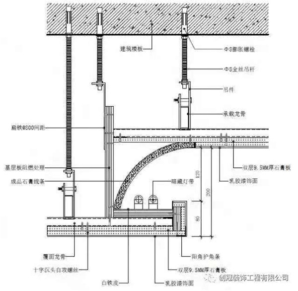 乐器与涂料印花浆与石膏板拉槽造型施工图纸一样吗