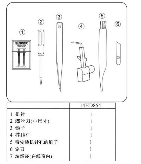 商务礼品与包缝机装针方向