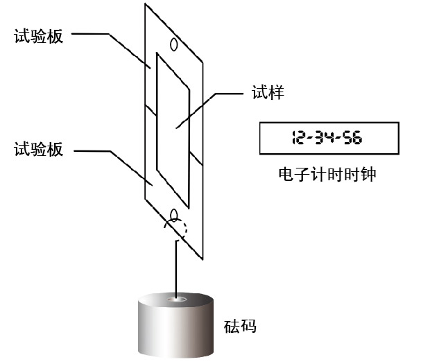 强度试验机与考勤机保护盒