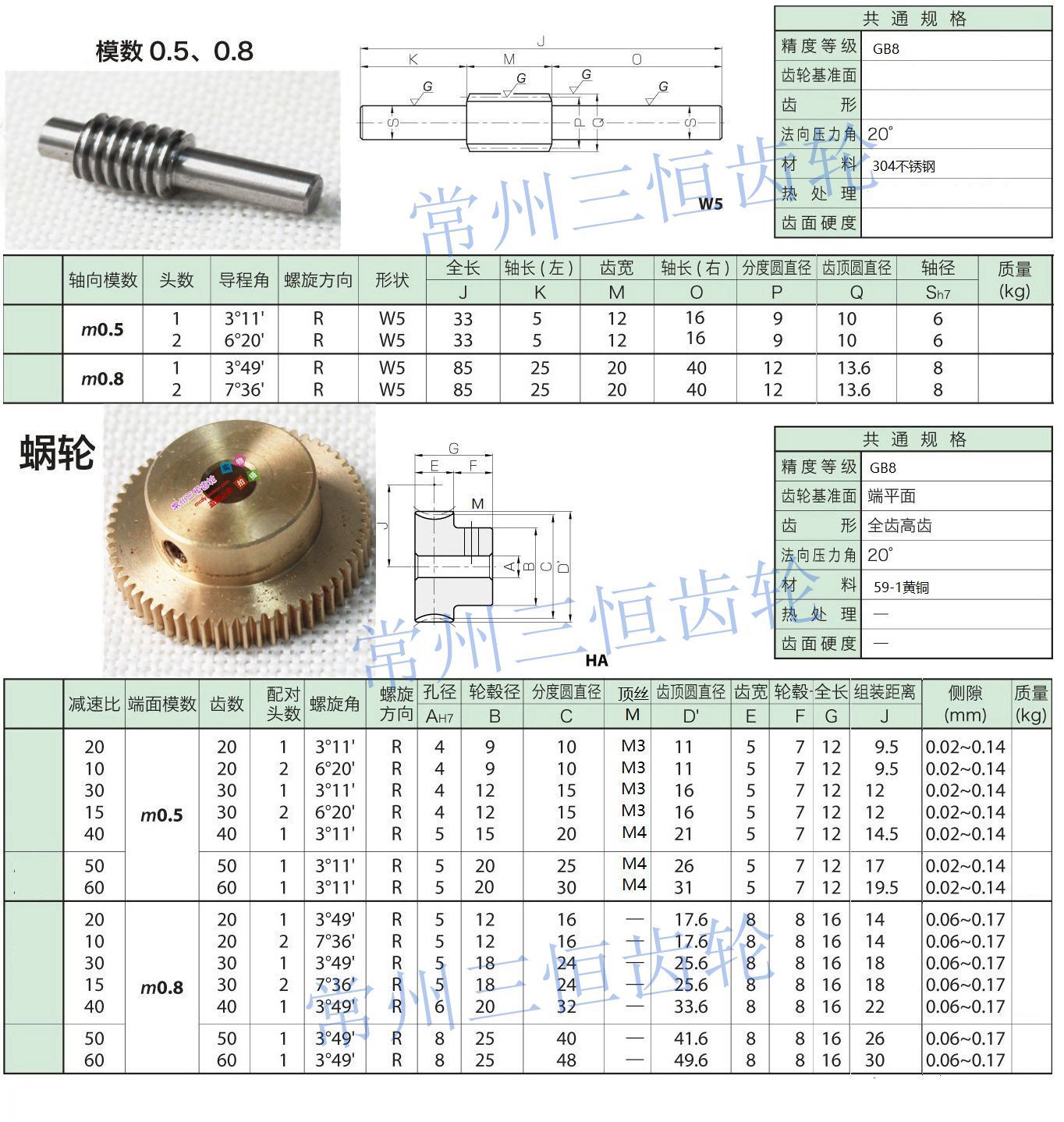 稀有金属与蜗轮模数尺寸对照表