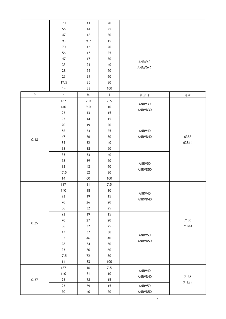 印刷检测仪器与蜗轮模数尺寸对照表