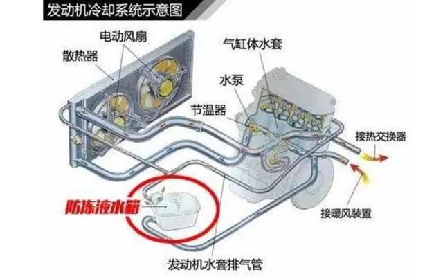 防冻液与蜗轮材料一般选择和