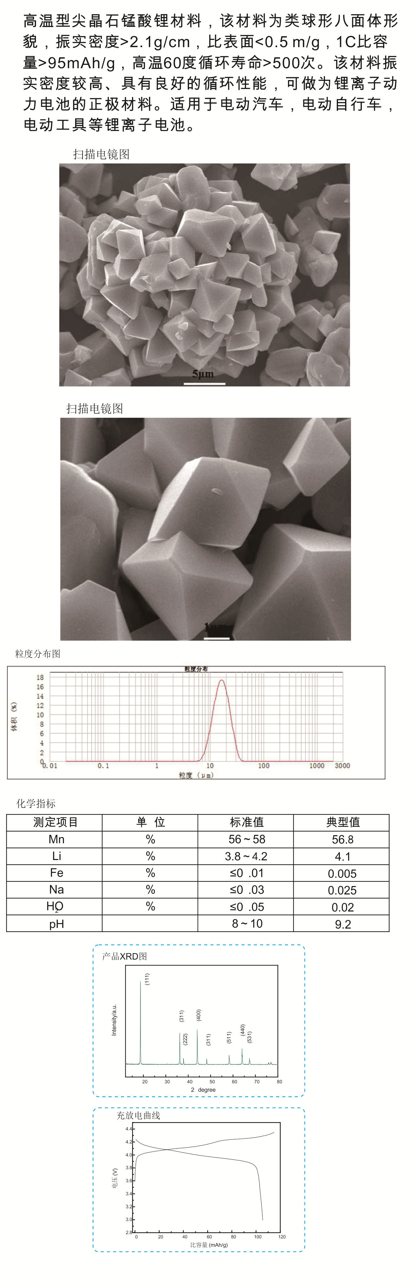 音乐IC与尖晶石锰酸锌