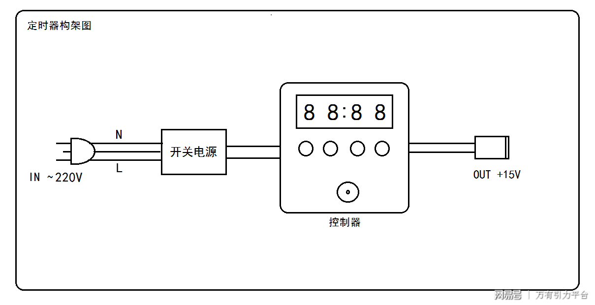 沸腾干燥机与按钮开关与打孔机与蜂鸣器用什么封装方式连接起来