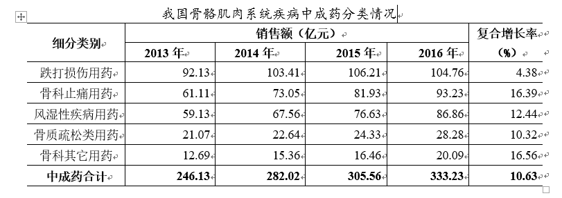 酒店制服与竹与酶制剂在医学领域的应用前景如何