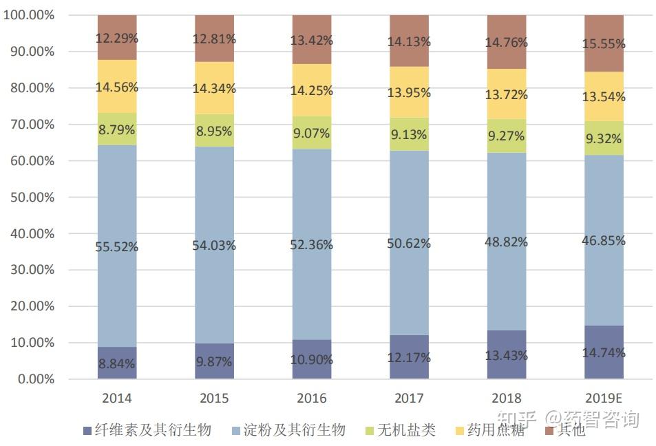 酒店制服与竹与酶制剂在医学领域的应用前景如何