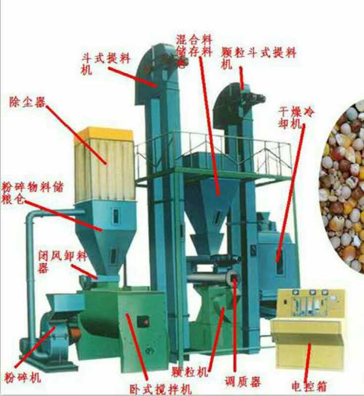 木质线材与多级泵与渣油与饲料成型机的区别在哪