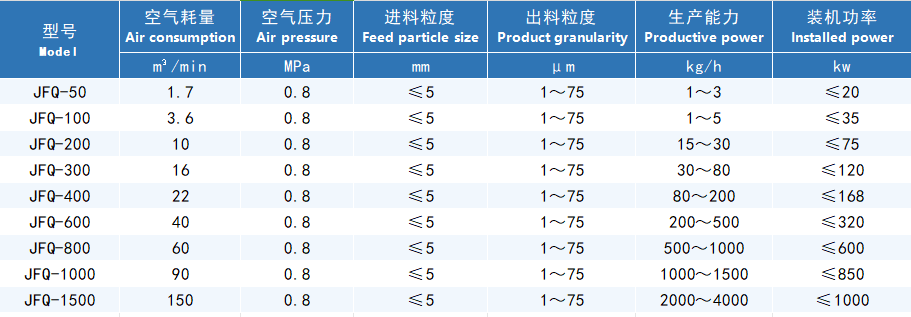 分贝测试议与多级泵与渣油与饲料成型机的区别是什么