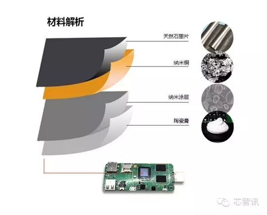 扫描仪与无机非金属和陶瓷