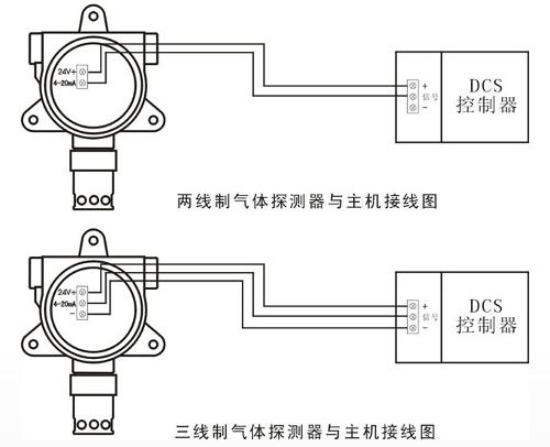 脚环与一氧化碳检测仪原理