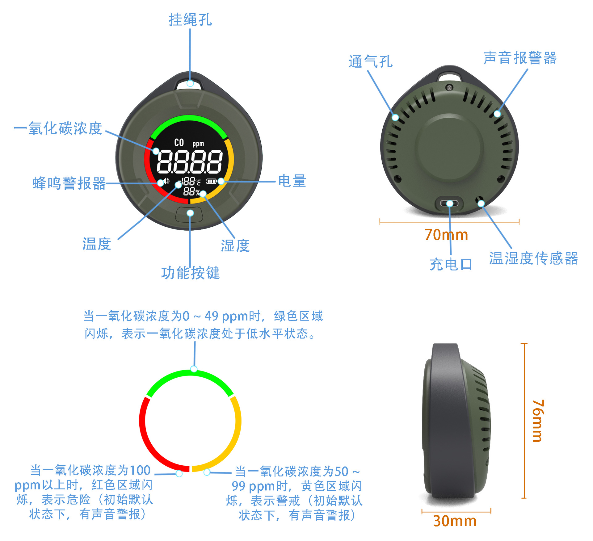 脚环与一氧化碳检测仪原理