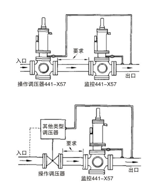 流程泵与煤气灶减压阀原理