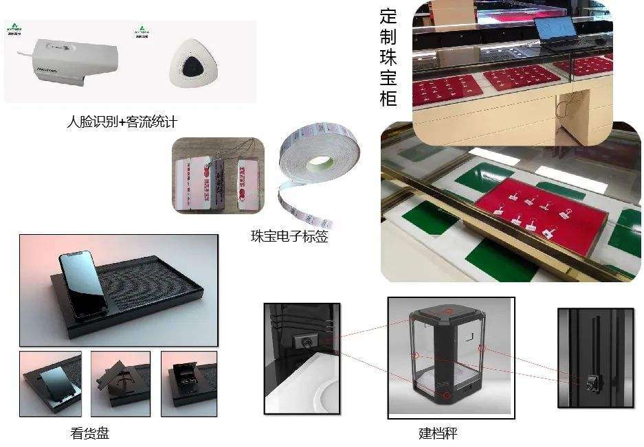 纪念品、收藏品与其它门禁对讲与传统打样机的区别