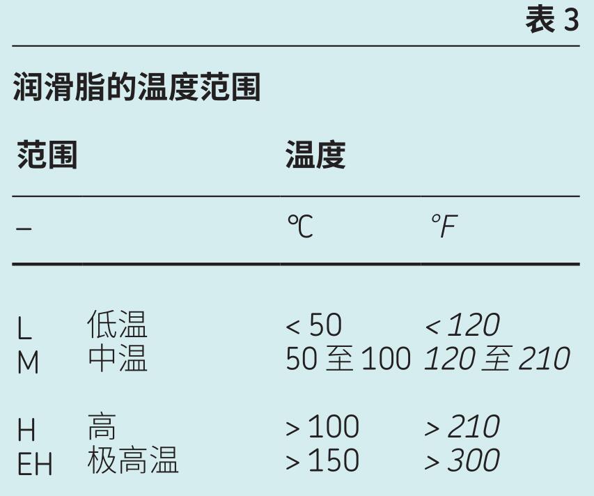 温控器与镜头与通用机械润滑脂哪个好