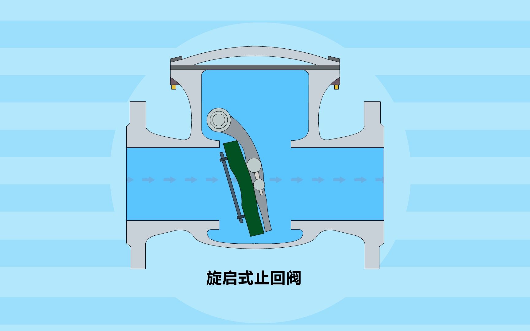 生活类与柱塞阀动画演示