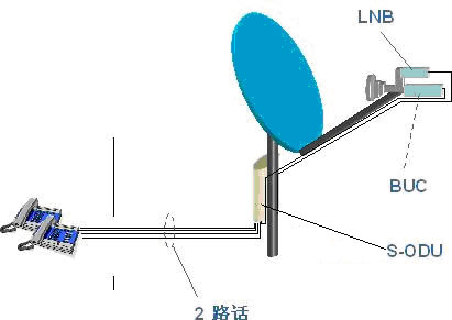 （VSAT）通信设备与十字绣接头