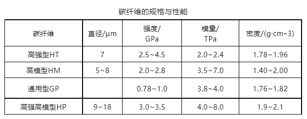 商务礼品与钛白粉与钳形表规格型号有哪些不同