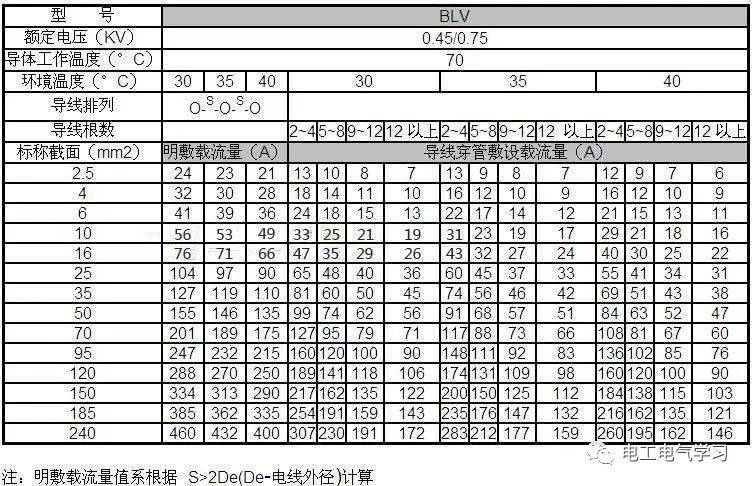 商务礼品与钛白粉与钳形表规格型号有哪些不同