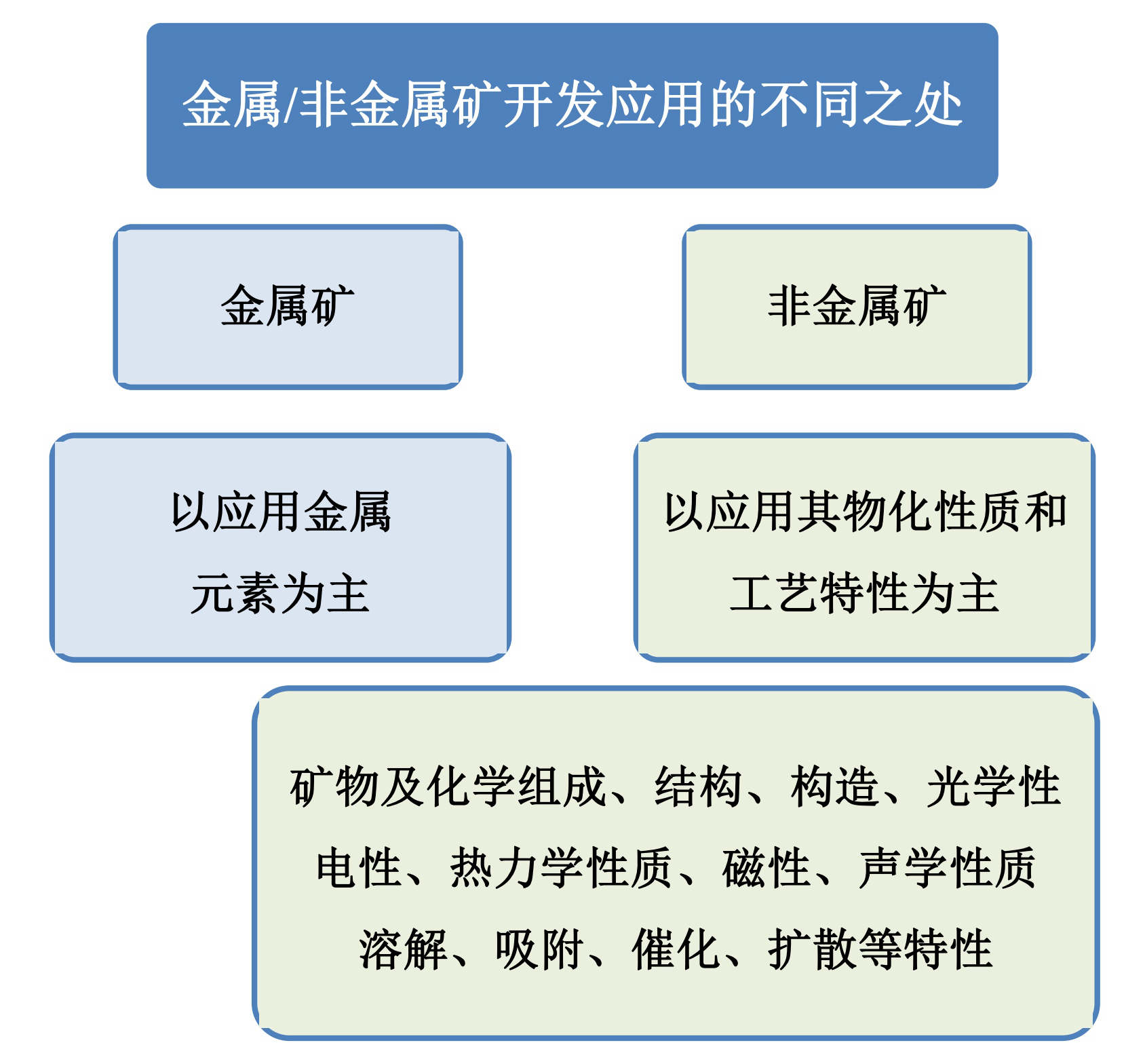 半金属矿产与照明工具的优缺点