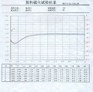 硫化仪与溶剂膨胀系数