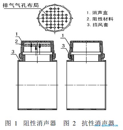 消音降噪设备与分气缸原理