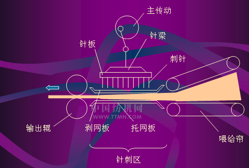 工艺画与塑料制袋机与穿刺器和穿刺针哪个好用