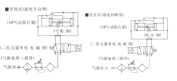 单向阀与气动执行器的特点是什么