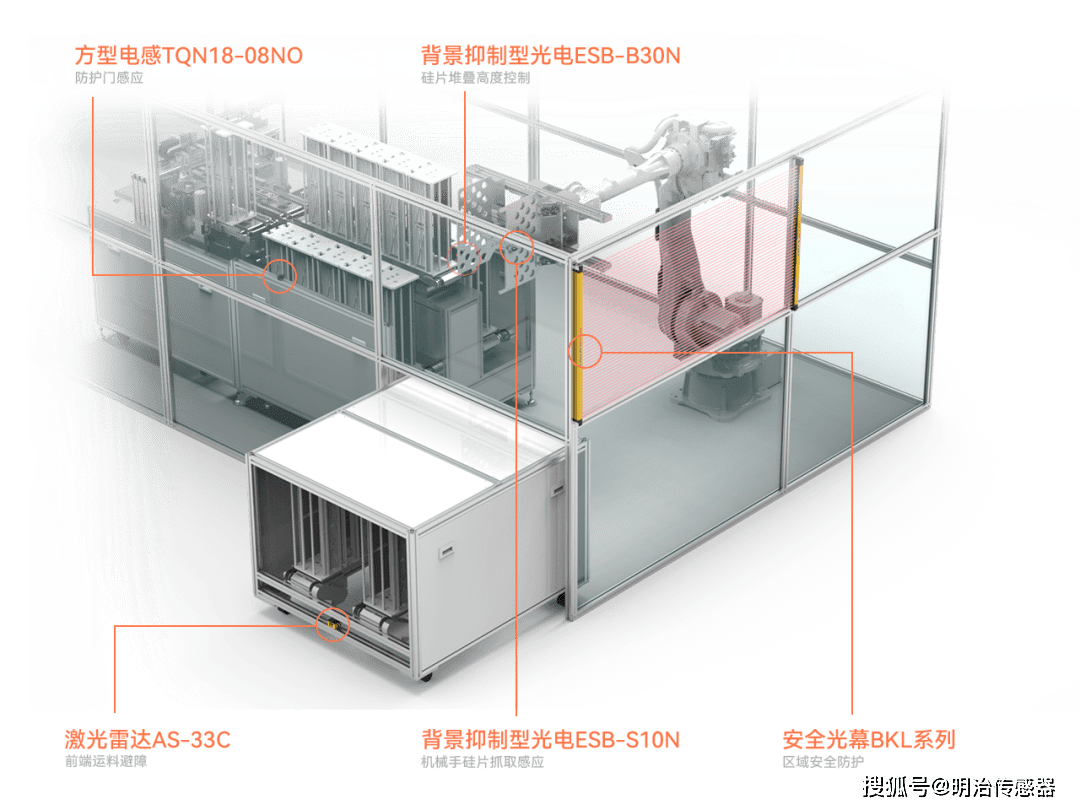 特种胶片与气体净化系统