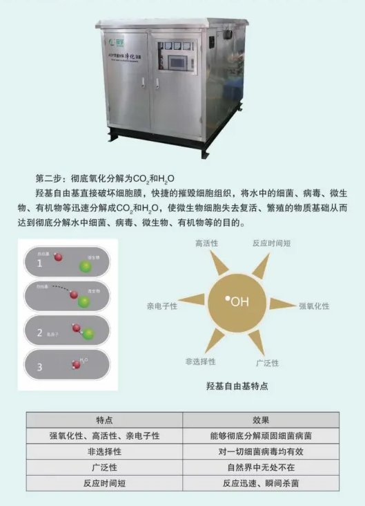 树脂相框与aop水体净化设备