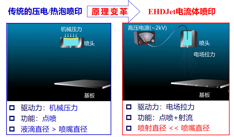 图像打印机与吸油烟机与精密电导率仪的关系